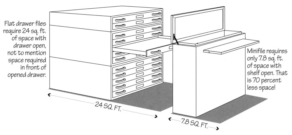 The Ulrich Minifile for Large Documents, Plans & Blueprints • Steel ...